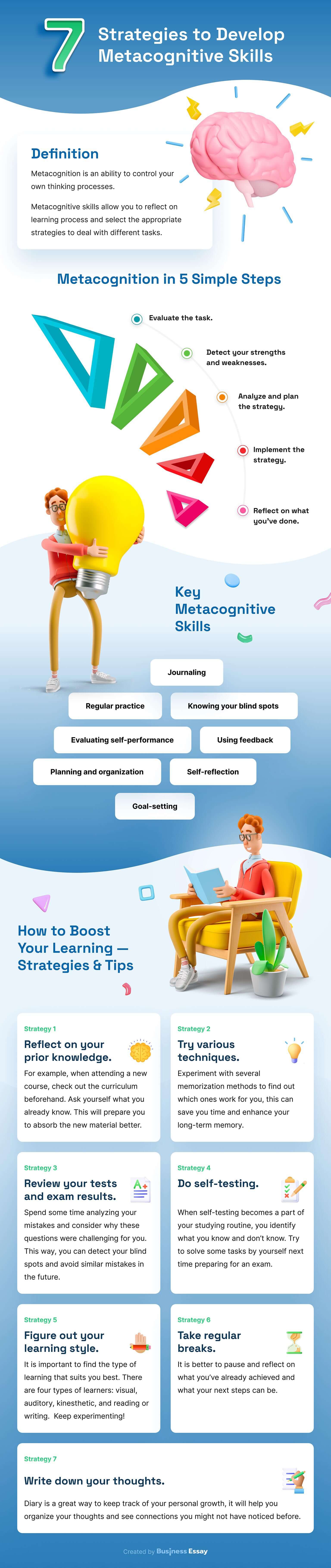 The infographic provides tips and strategies for developing one's metacognitive skills.