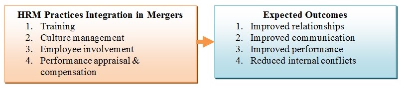 Role of HRM in inter-organisational relationships 