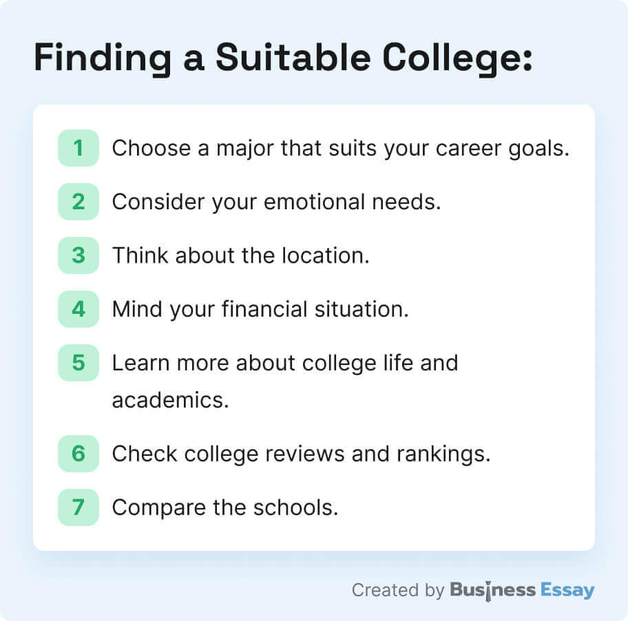 The picture shows the steps in finding a suitable college.