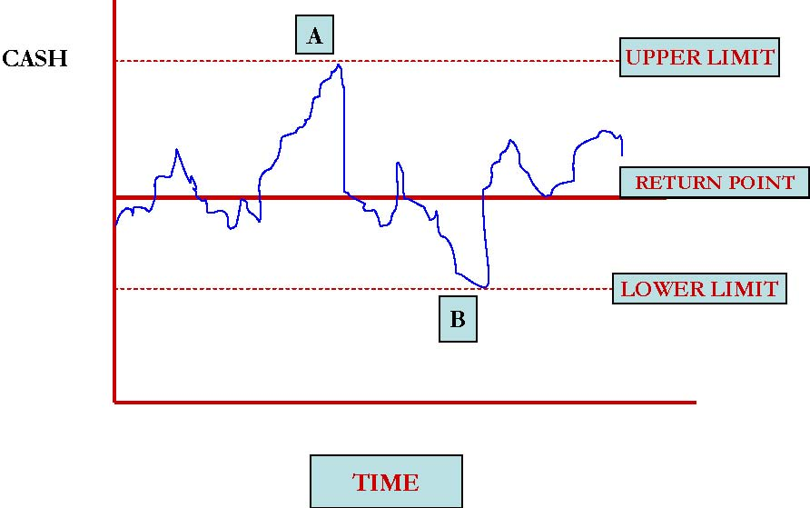 Graphical representation