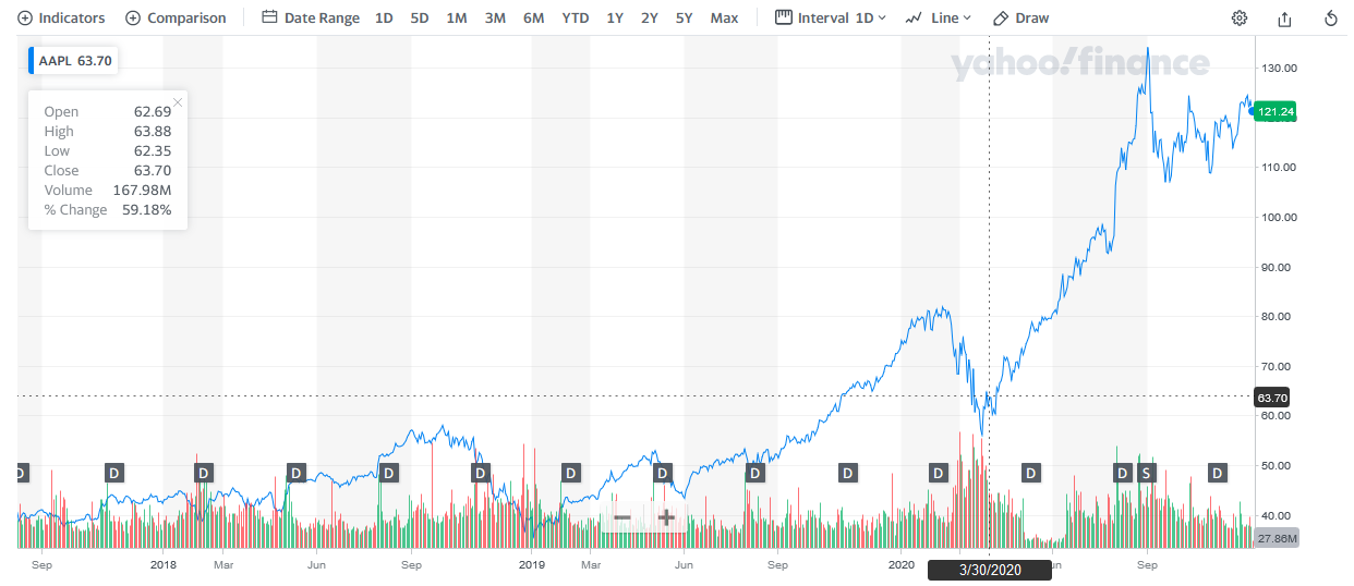 Historical stock prices