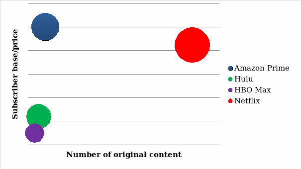 Strategic Group Map.