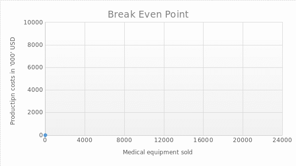 Cash flow statement.