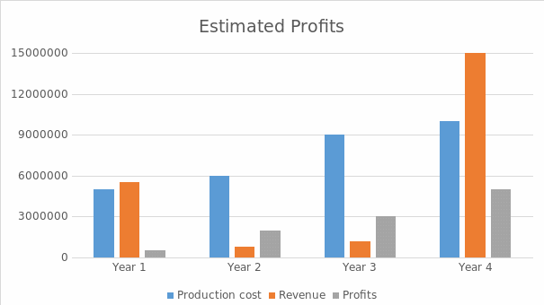 Income Statement.