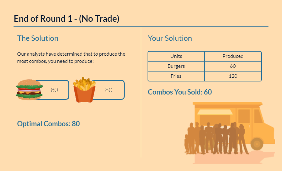 End of Round 1 - (No Trade)