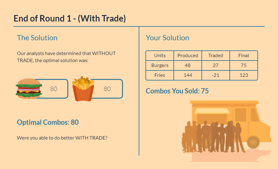 End of Round 1 - (With Trade)