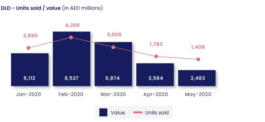 Excerpt from Betterhomes LLC Financial Report