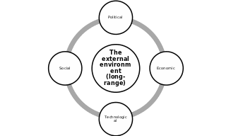 The Far-Field of the Enterprise's External Environment in the Strategic Analysis