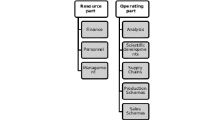  Components of a Company's Internal Environment in Strategic Analysis