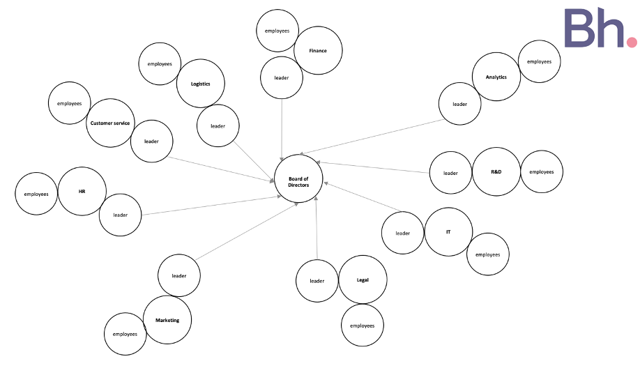 The Proposed Structural Restructuring in the Form of Bubble Subsets