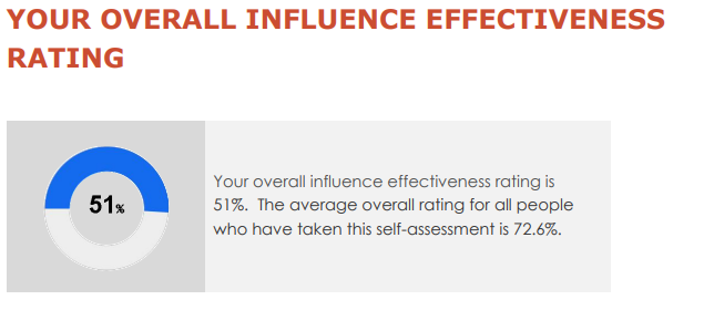  Influence Effectiveness