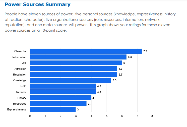 Power Sources