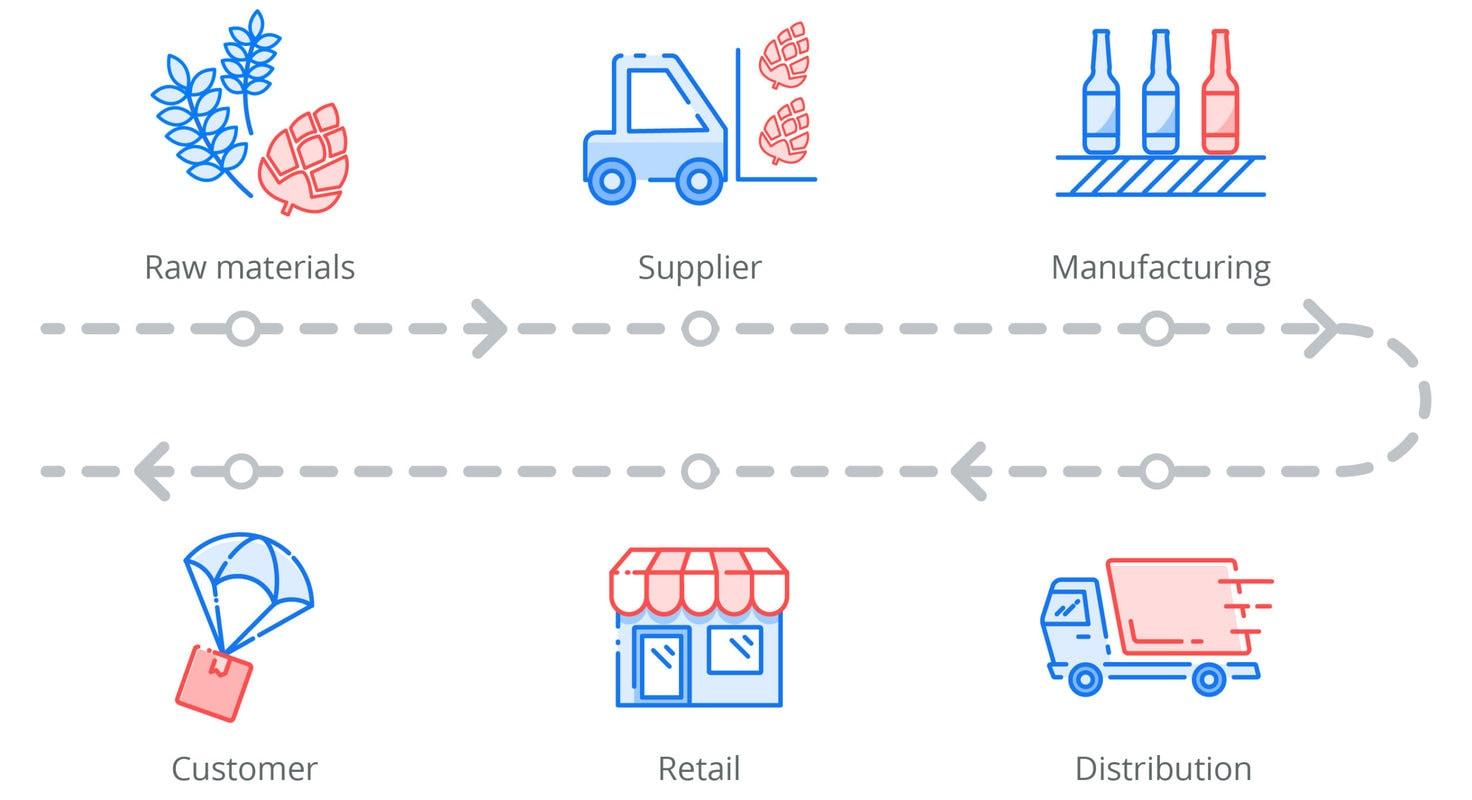 supply-chain-management-models-and-stages-essay-example-free