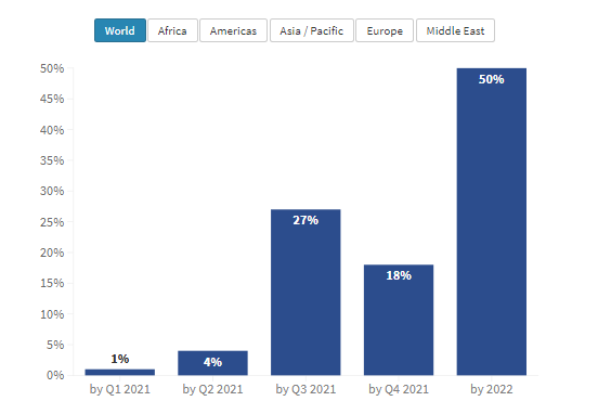 Expected Rebound In International Tourism