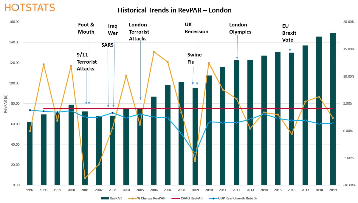 Major Threats to Hotel Industry