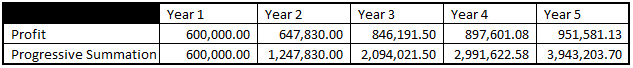 Payback Period