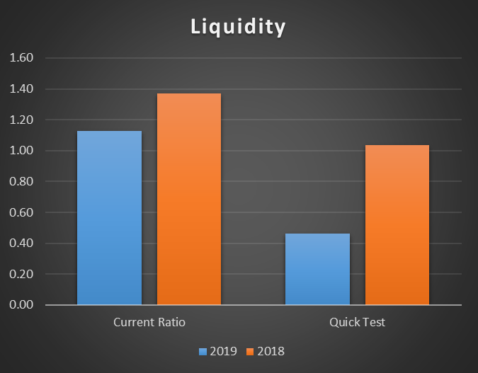 Liquidity of Lockdown Ltd