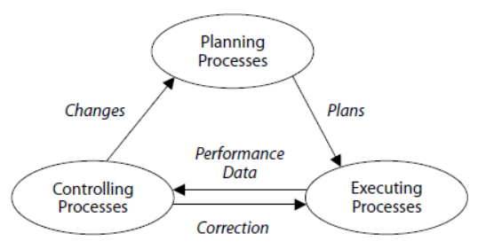 project management theory essay