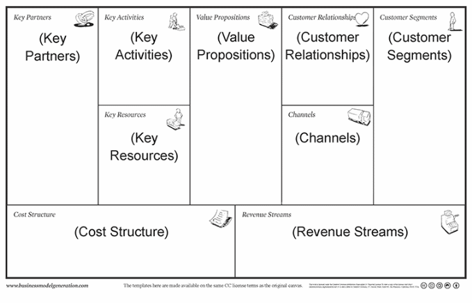 Key operational data in the project.