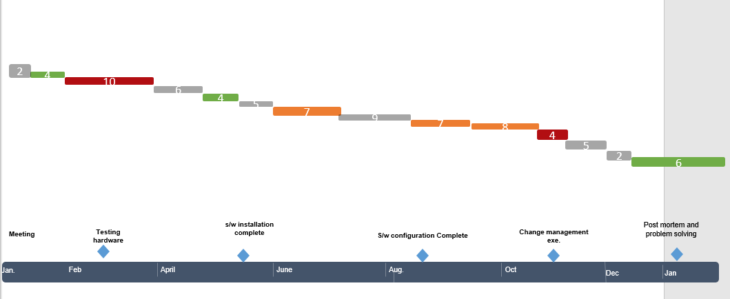 Project Timeline