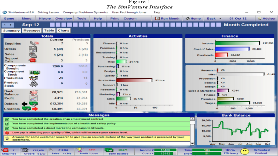 SimVenture interface.