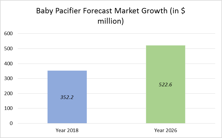 Market value trends 