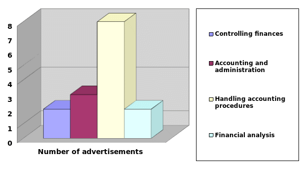 Number of Advertisements