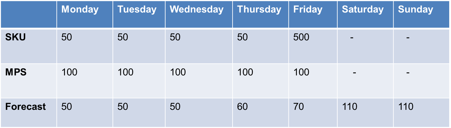 Sales Forecast