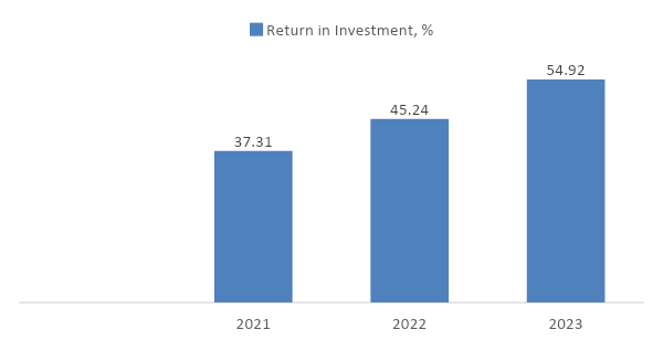 Return in investment