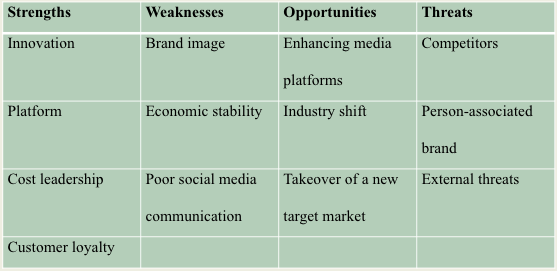 SWOT Analysis