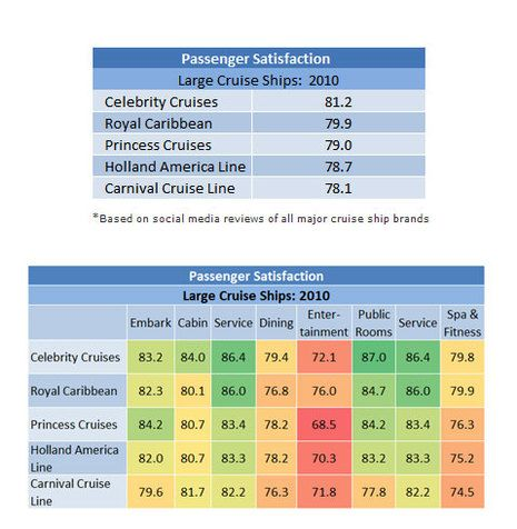 Passenger Satisfaction. 