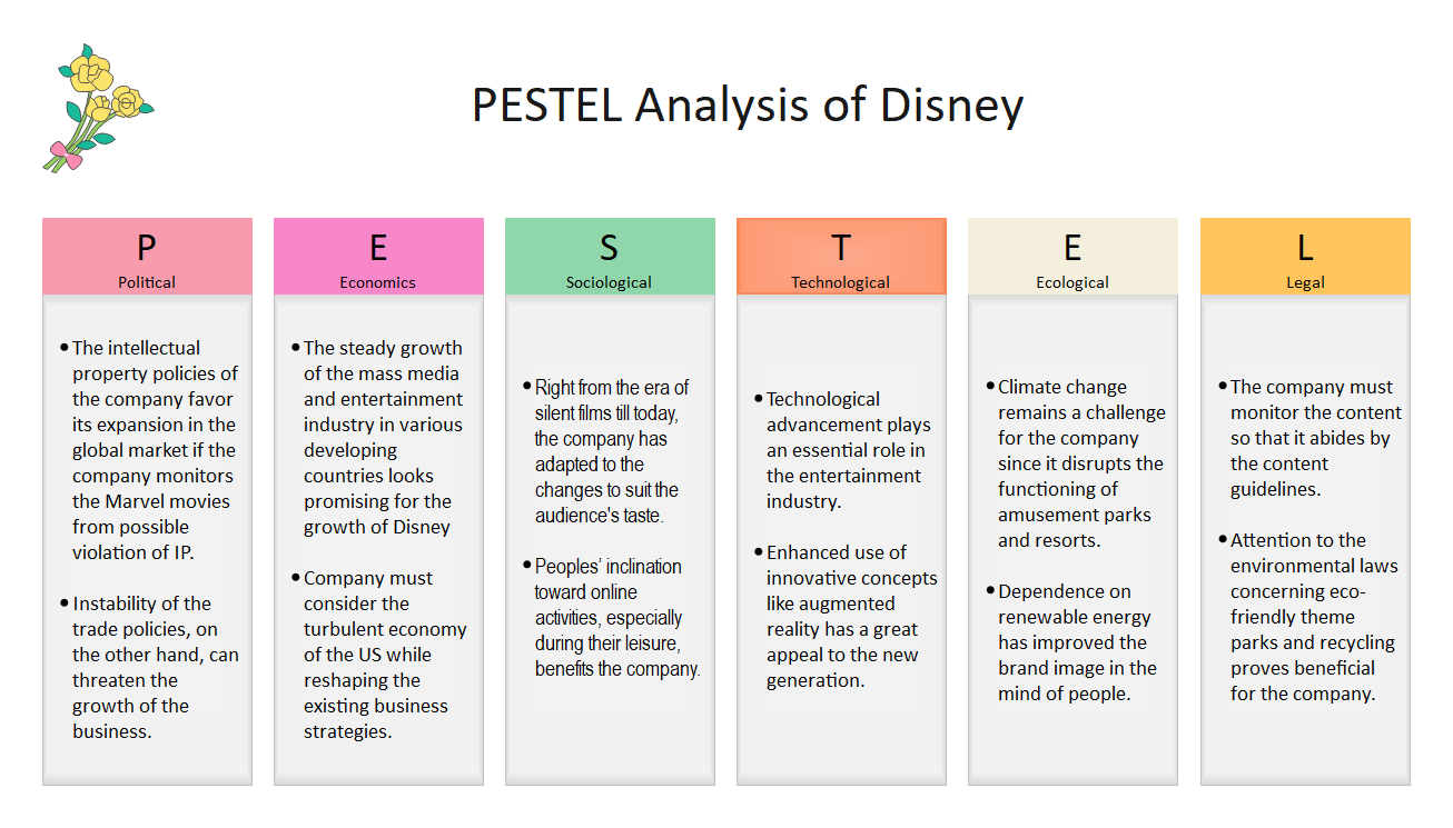 PESTEL analysis