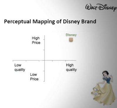 Perceptual Map Disney