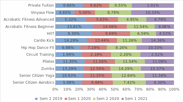 ARABIC 1 Percentage Changes in the Number of Students