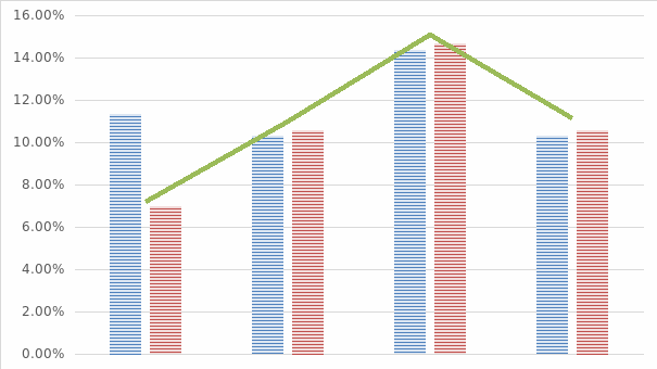 ARABIC 1 Percentage Changes in the Number of Students