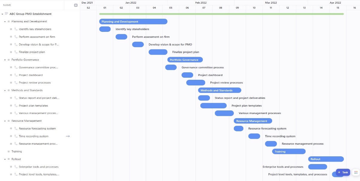 The Gantt Chart