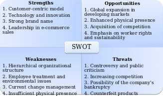 SWOT