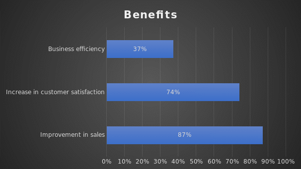 Benefits