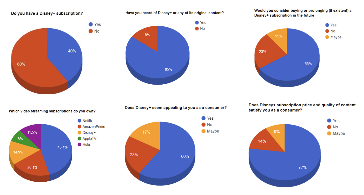 Evaluation questionnaire results.