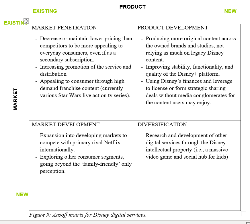 Ansoff matrix for Disney digital services