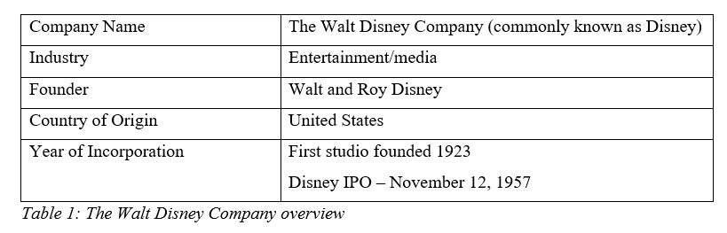 The Walt Disney Company Analysis