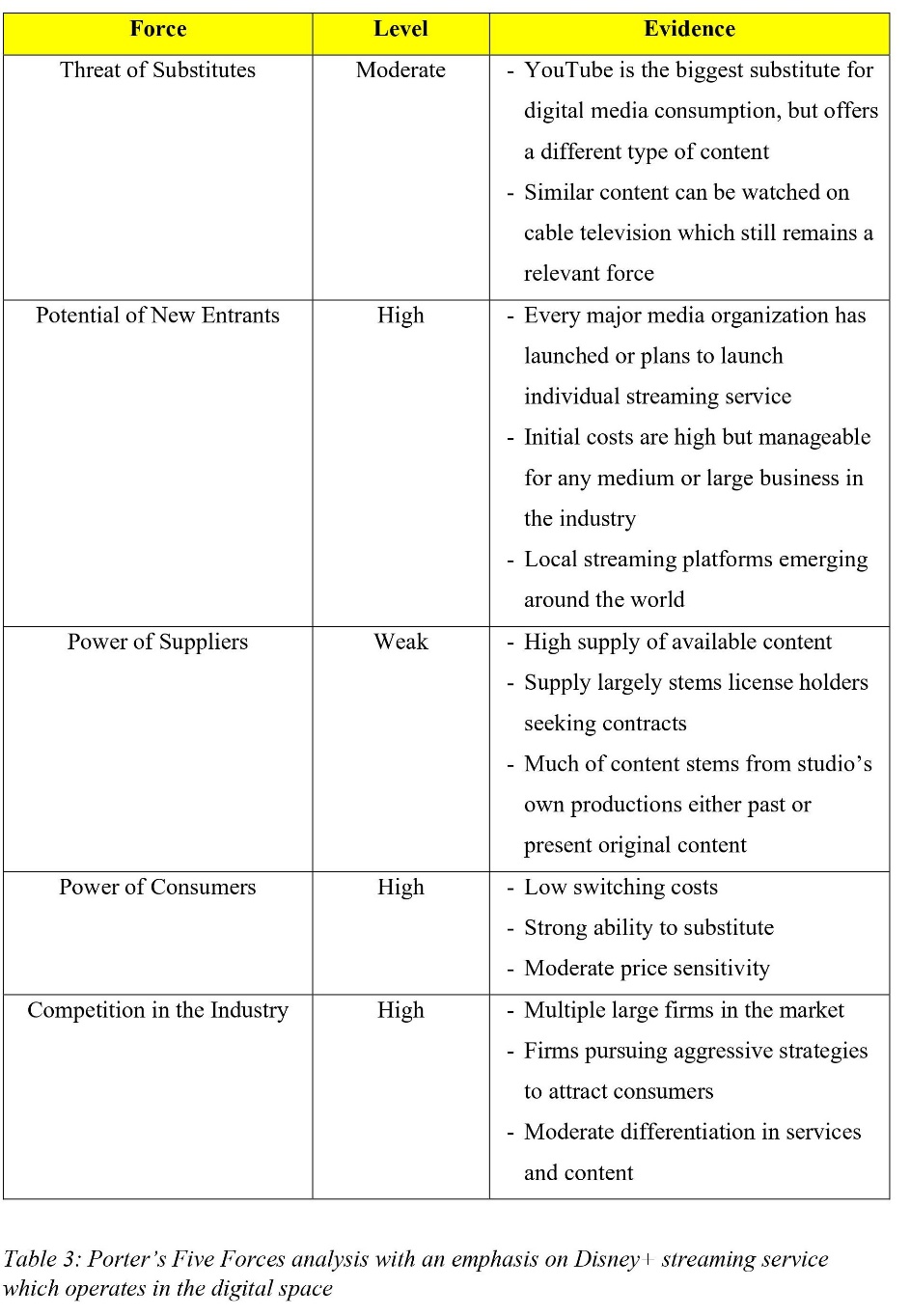 Porter’s Five Forces