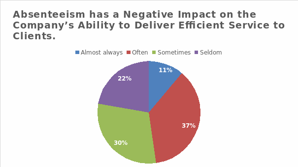 The Influence of Absenteeism on the Workflow