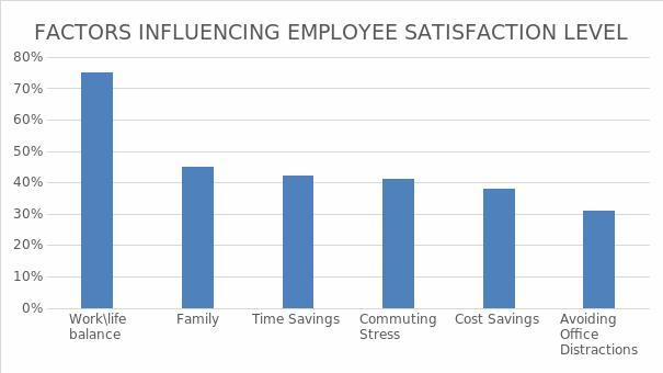 The Influence of Absenteeism on the Workflow