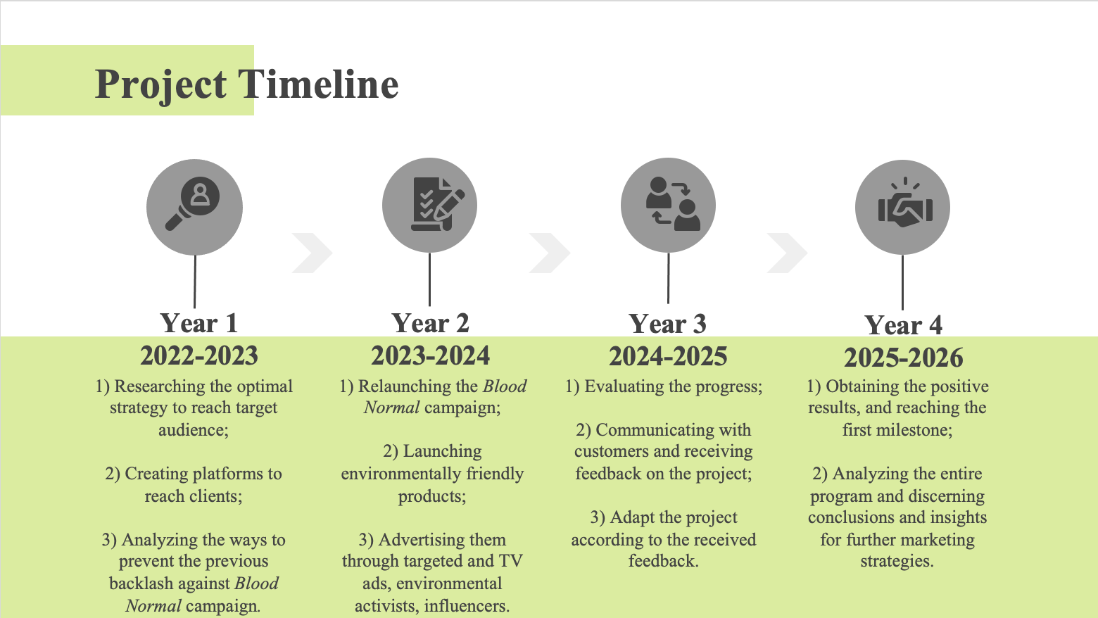 Project Timeline