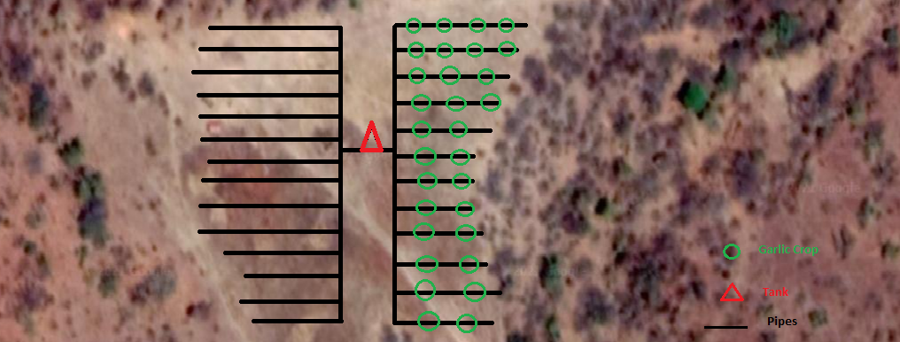 Irrigation Map