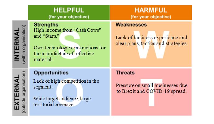 TOWS (SWOT)