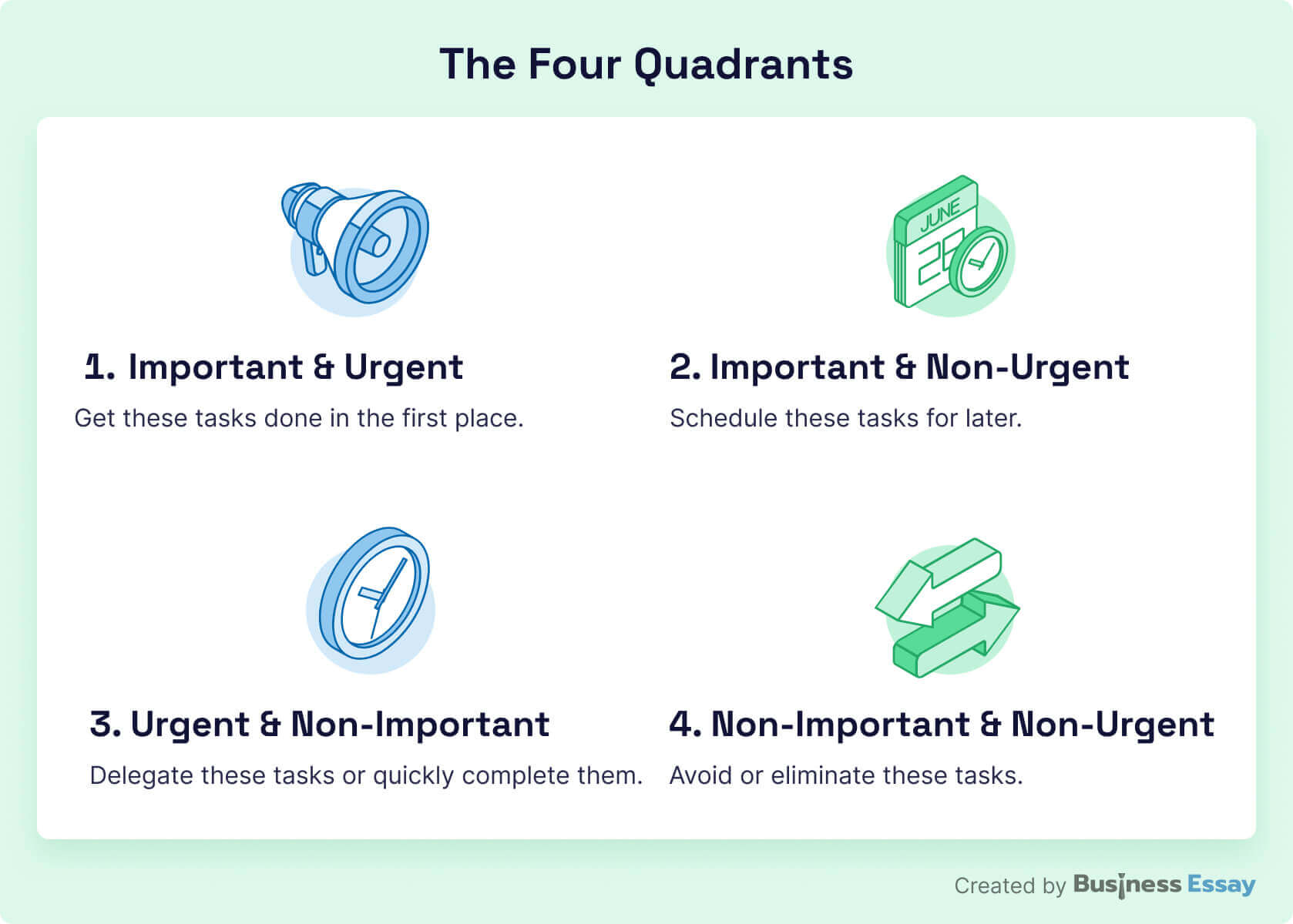 The picture provides the basic information about the four quadrants of the Eisenhower Matrix.