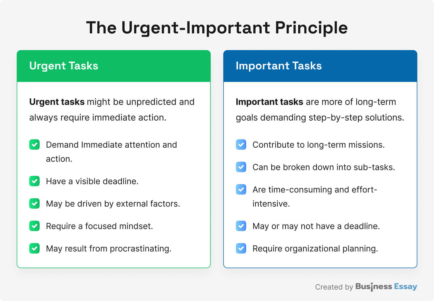 The picture shows the main differences between urgent and important tasks.