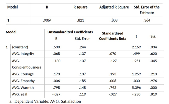 Regression Analysis